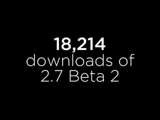 Wordcamp Charlotte: WordPress Today and Tomorrow