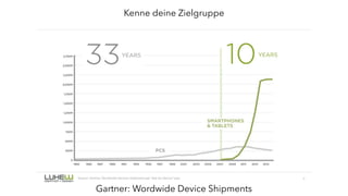 Gartner: Wordwide Device Shipments
Kenne deine Zielgruppe
 