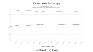 Kenne deine Zielgruppe
Gerätenutzung Afrika
 