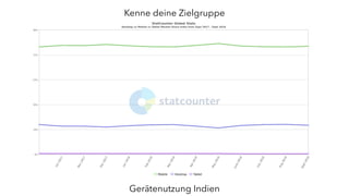 Kenne deine Zielgruppe
Gerätenutzung Indien
 
