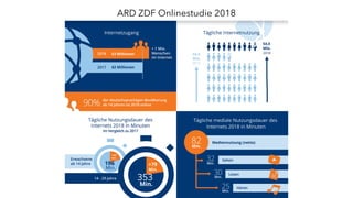 ARD ZDF Onlinestudie 2018
 