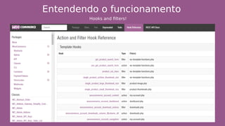 Entendendo o funcionamento
Hooks and filters!
 