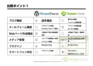 Copyright 2010 BaserCMS Users Community All rights reserved
 