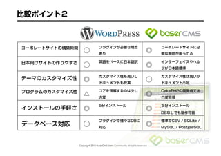 Copyright 2010 BaserCMS Users Community All rights reserved
 