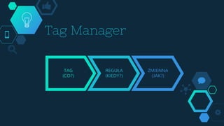 Tag Manager
TAG
(CO?)
REGUŁA
(KIEDY?)
ZMIENNA
(JAK?)
 