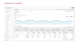 Audience – Location
 
