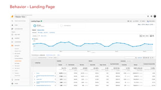 Behavior – Landing Page
 