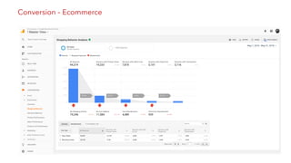 Conversion – Ecommerce
 