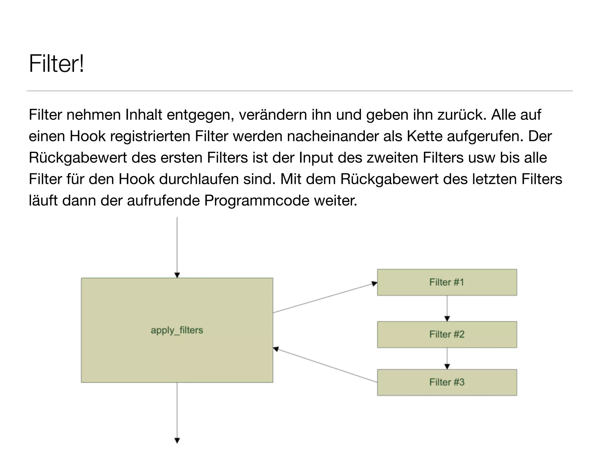 Filter!
Filter nehmen Inhalt entgegen, verändern ihn und geben ihn zurück. Alle auf
einen Hook registrierten Filter werden nacheinander als Kette aufgerufen. Der
Rückgabewert des ersten Filters ist der Input des zweiten Filters usw bis alle
Filter für den Hook durchlaufen sind. Mit dem Rückgabewert des letzten Filters
läuft dann der aufrufende Programmcode weiter.

 