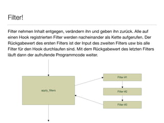 Filter!
Filter nehmen Inhalt entgegen, verändern ihn und geben ihn zurück. Alle auf
einen Hook registrierten Filter werden nacheinander als Kette aufgerufen. Der
Rückgabewert des ersten Filters ist der Input des zweiten Filters usw bis alle
Filter für den Hook durchlaufen sind. Mit dem Rückgabewert des letzten Filters
läuft dann der aufrufende Programmcode weiter.

 