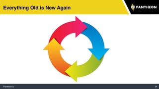Pantheon.io 24
Everything Old is New Again
 