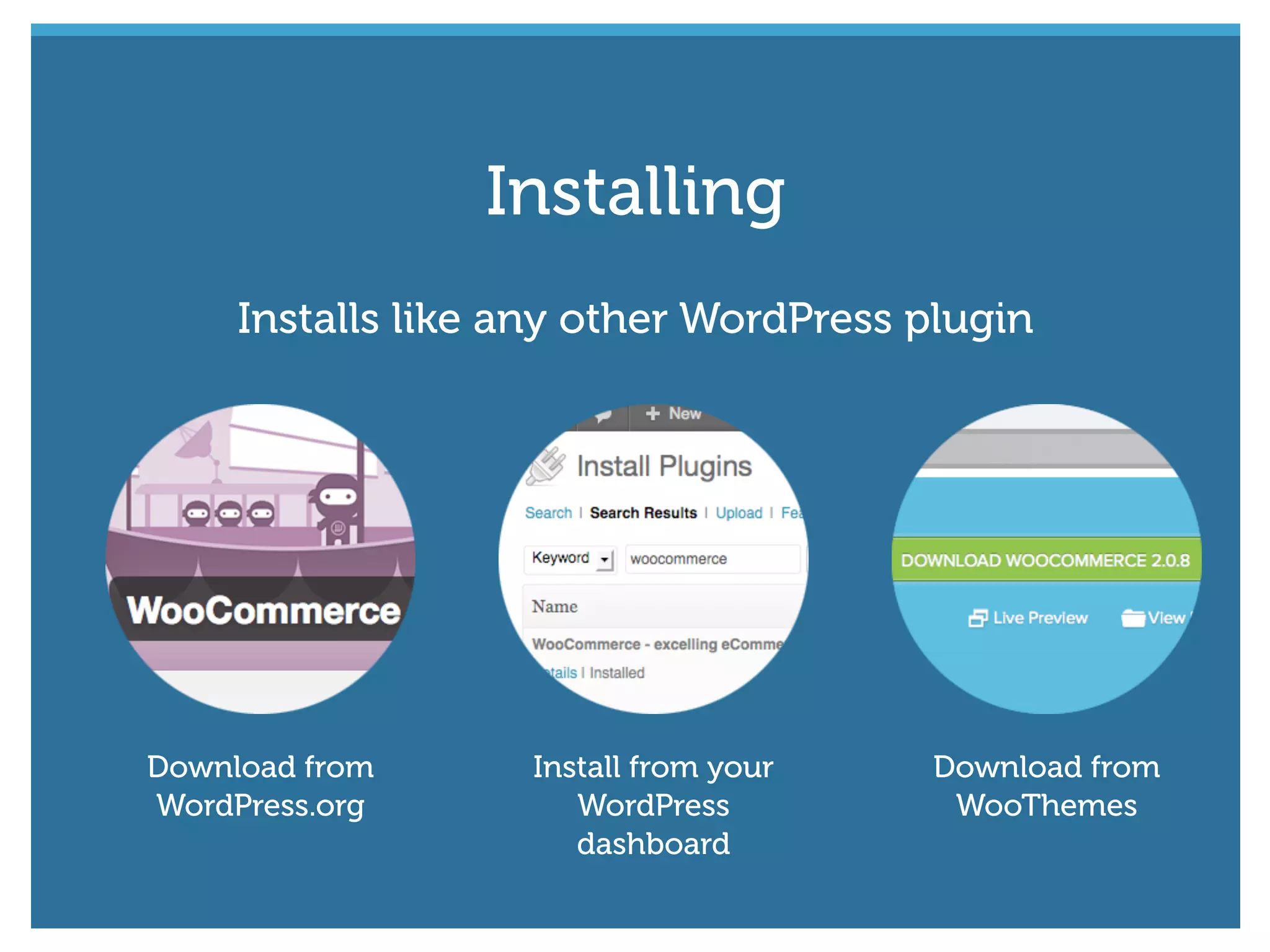 Installs like any other WordPress plugin
Download from
WordPress.org
Install from your
WordPress
dashboard
Download from
WooThemes
Installing
 