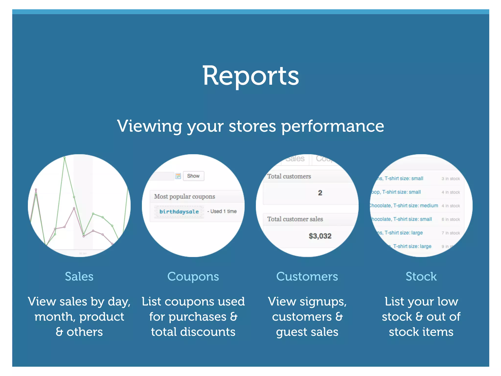 Sales
View sales by day,
month, product
& others
Coupons
List coupons used
for purchases &
total discounts
Customers
View signups,
customers &
guest sales
Stock
List your low
stock & out of
stock items
Viewing your stores performance
Reports
 