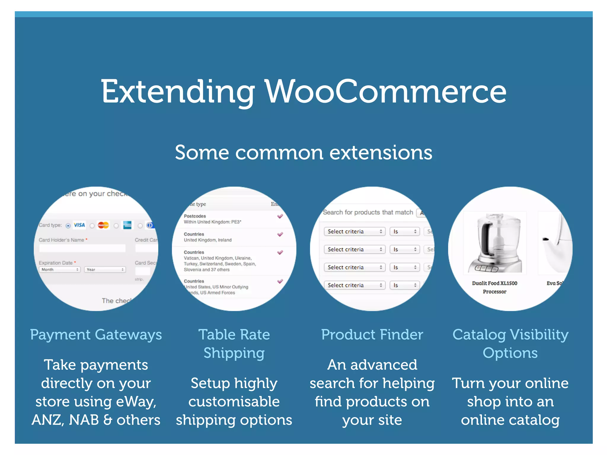 Payment Gateways
Take payments
directly on your
store using eWay,
ANZ, NAB & others
Table Rate
Shipping
Setup highly
customisable
shipping options
Product Finder
An advanced
search for helping
ﬁnd products on
your site
Catalog Visibility
Options
Turn your online
shop into an
online catalog
Some common extensions
Extending WooCommerce
 