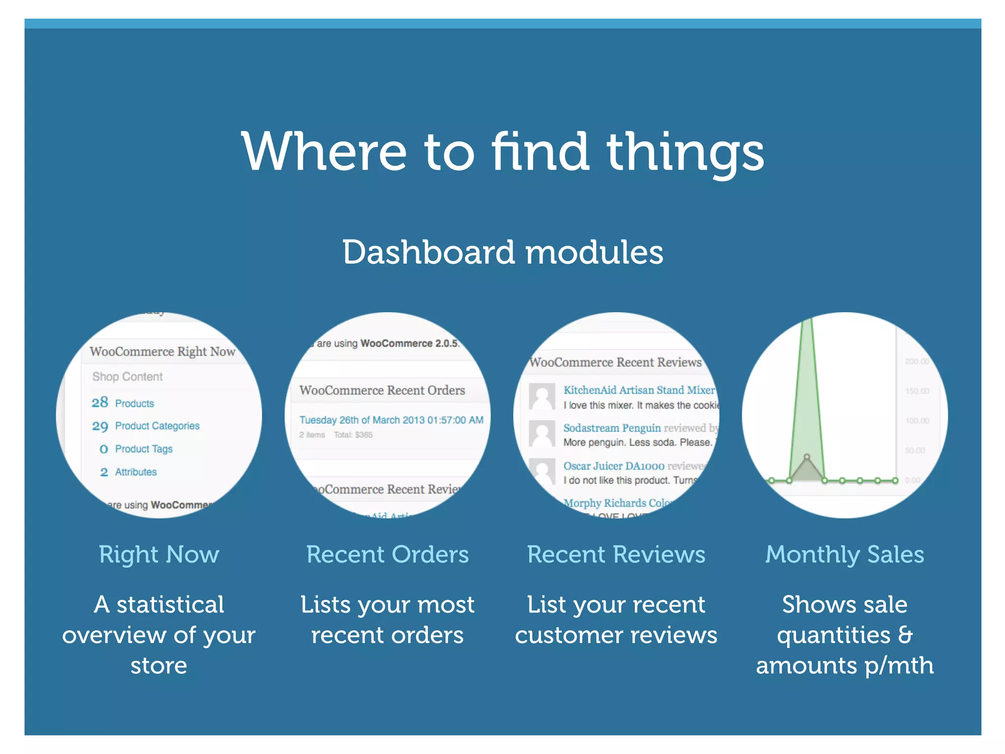 Dashboard modules
Right Now
A statistical
overview of your
store
Recent Orders
Lists your most
recent orders
Recent Reviews
List your recent
customer reviews
Monthly Sales
Shows sale
quantities &
amounts p/mth
Where to ﬁnd things
 