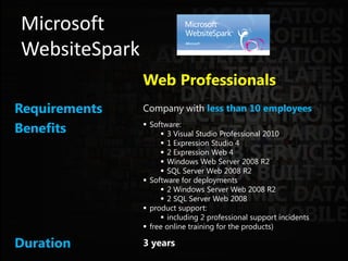 Microsoft
WebsiteSpark
               Web Professionals
Requirements   Company with less than 10 employees

Benefits      ...