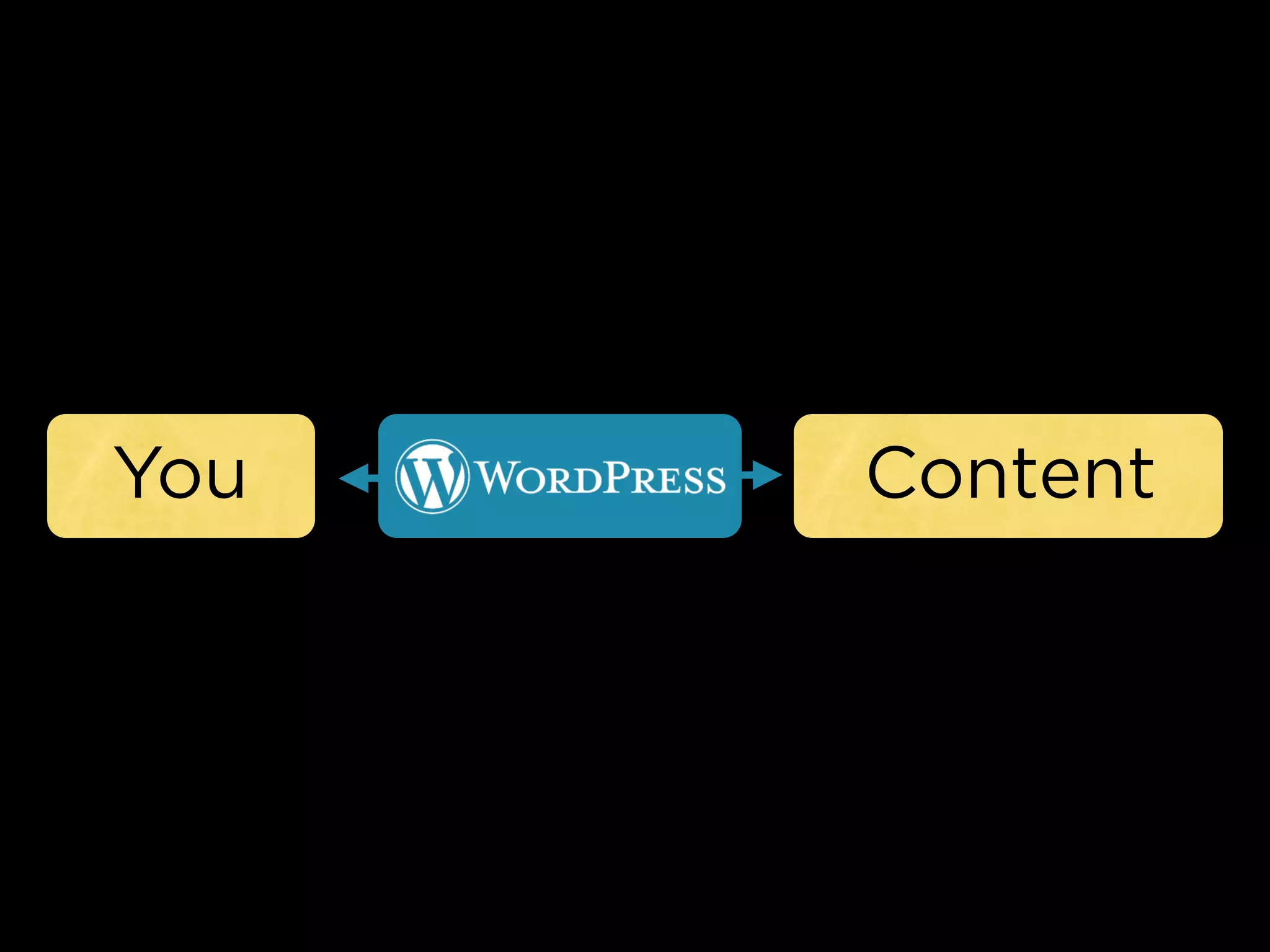"State of the Word" at WordCamp Mid-Atlantic, by Mark Jaquith