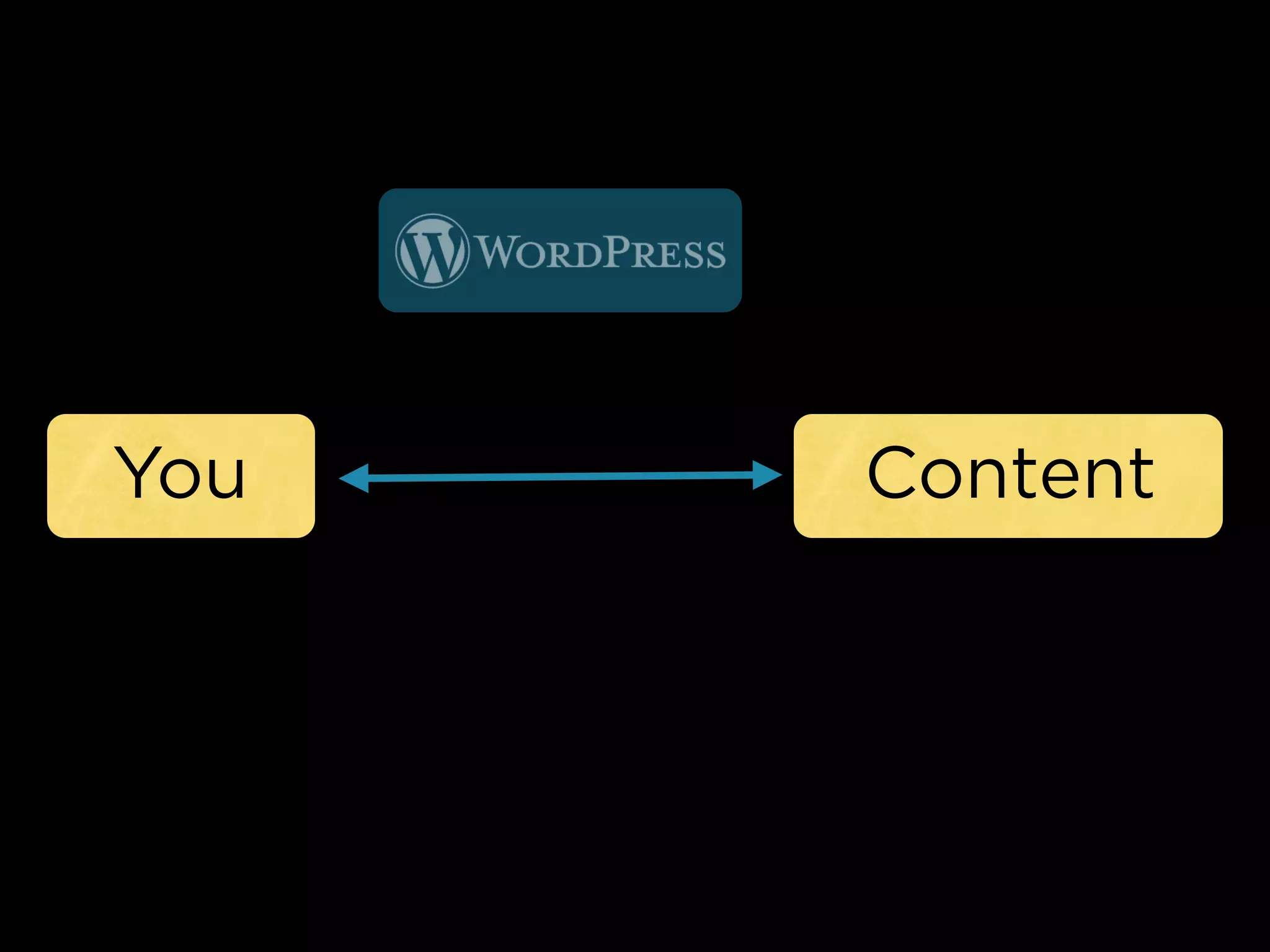 "State of the Word" at WordCamp Mid-Atlantic, by Mark Jaquith