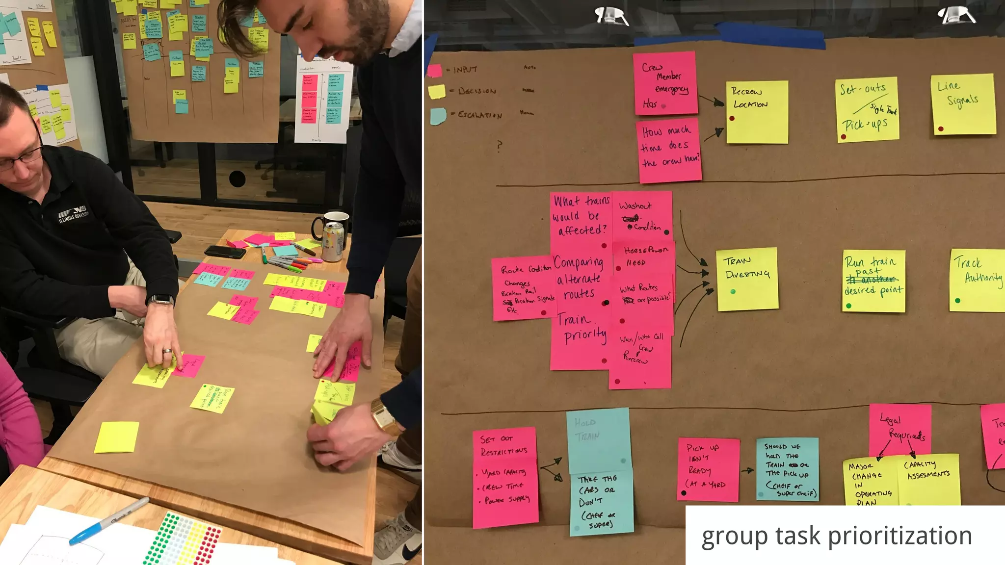 group task prioritization
 