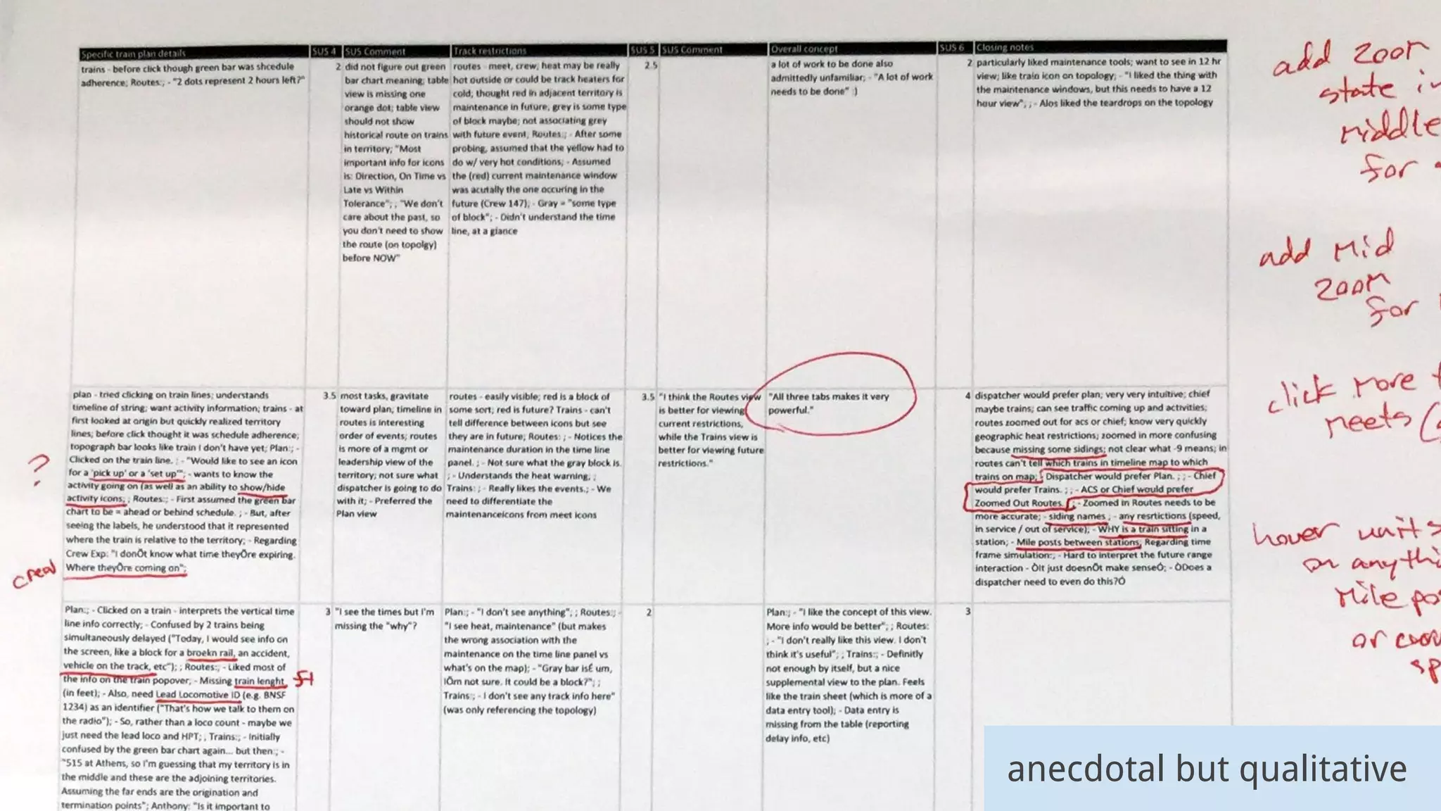 anecdotal but qualitative
 