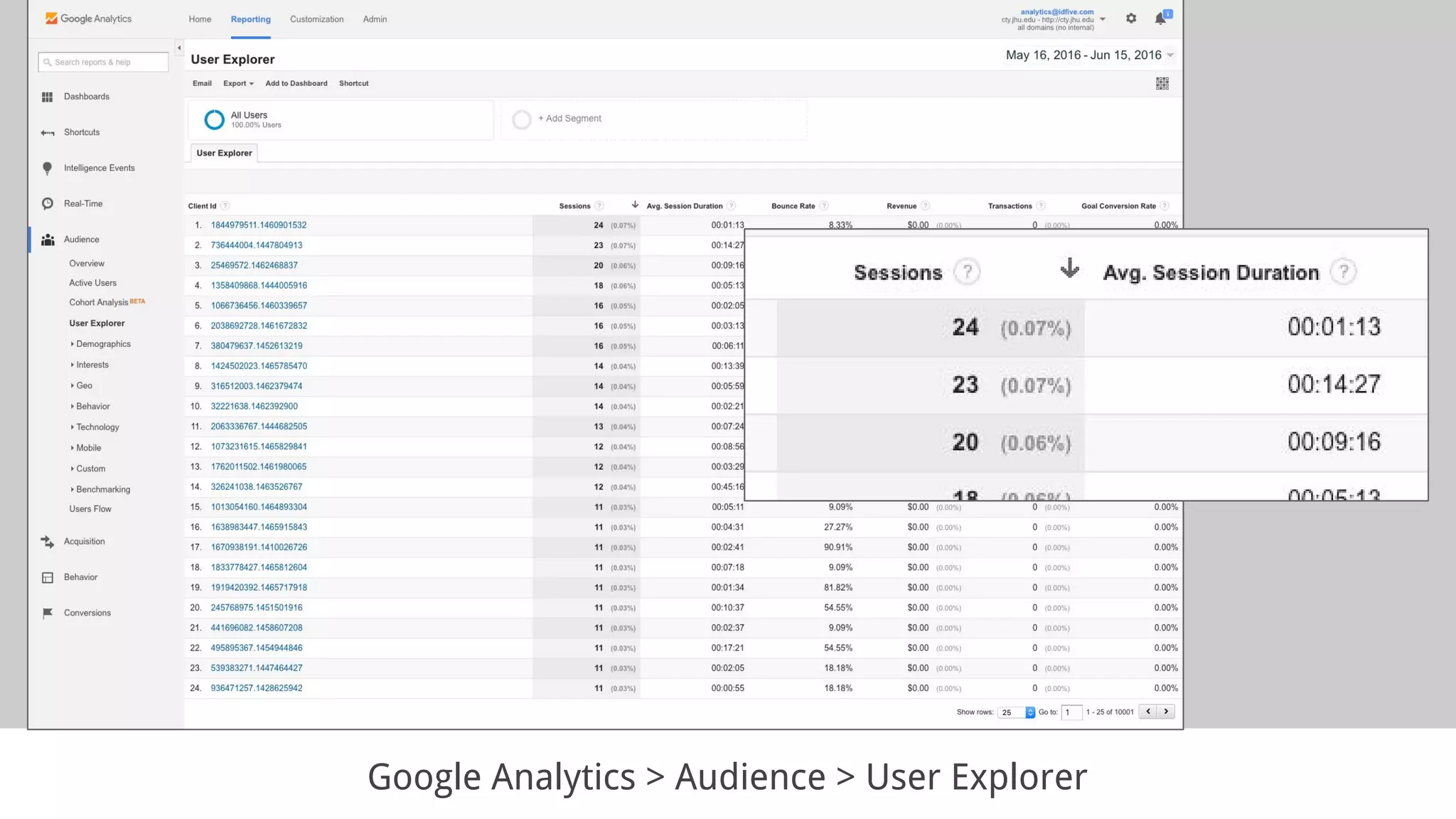 Google Analytics > Audience > User Explorer
 