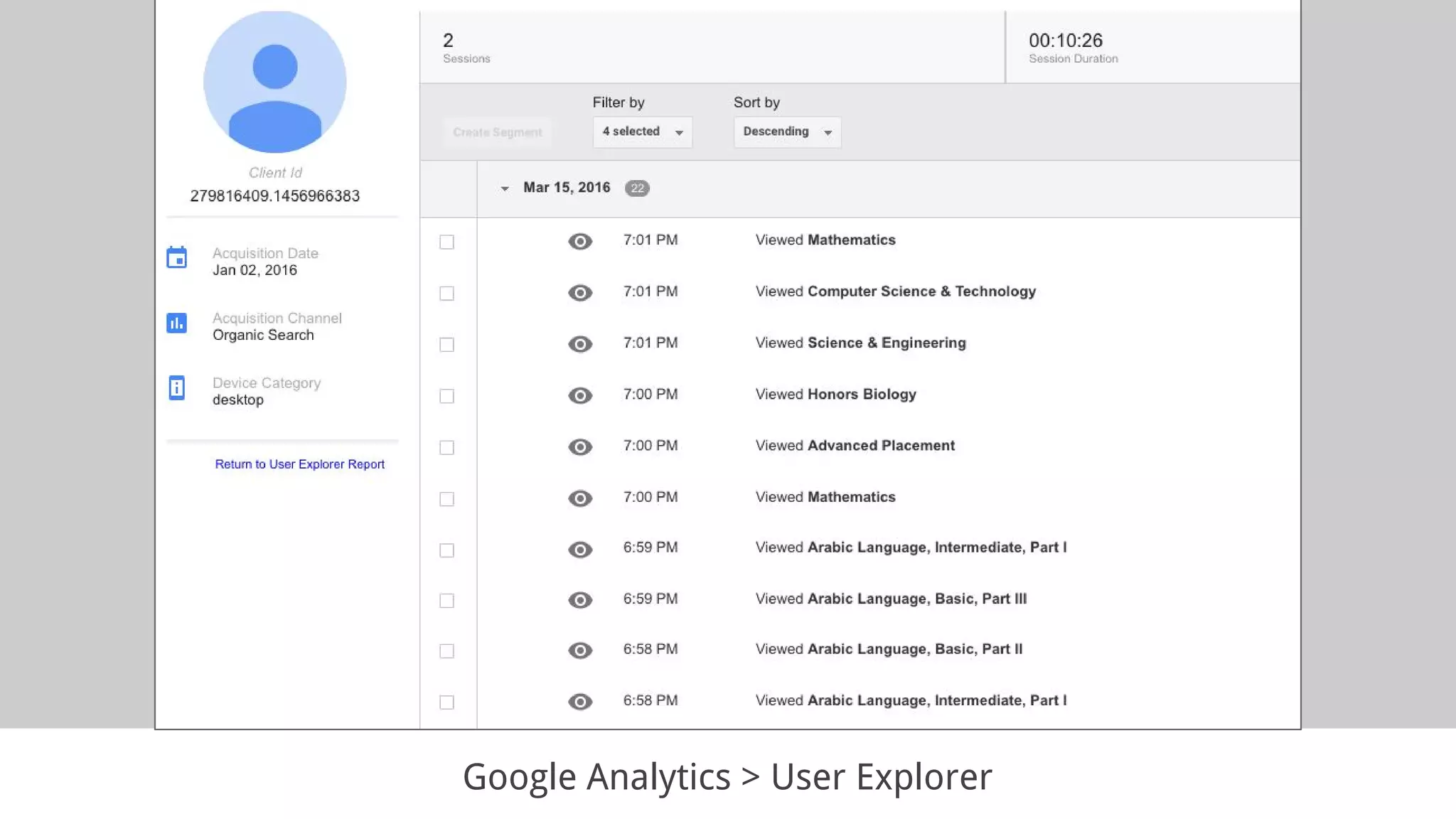Google Analytics > User Explorer
 