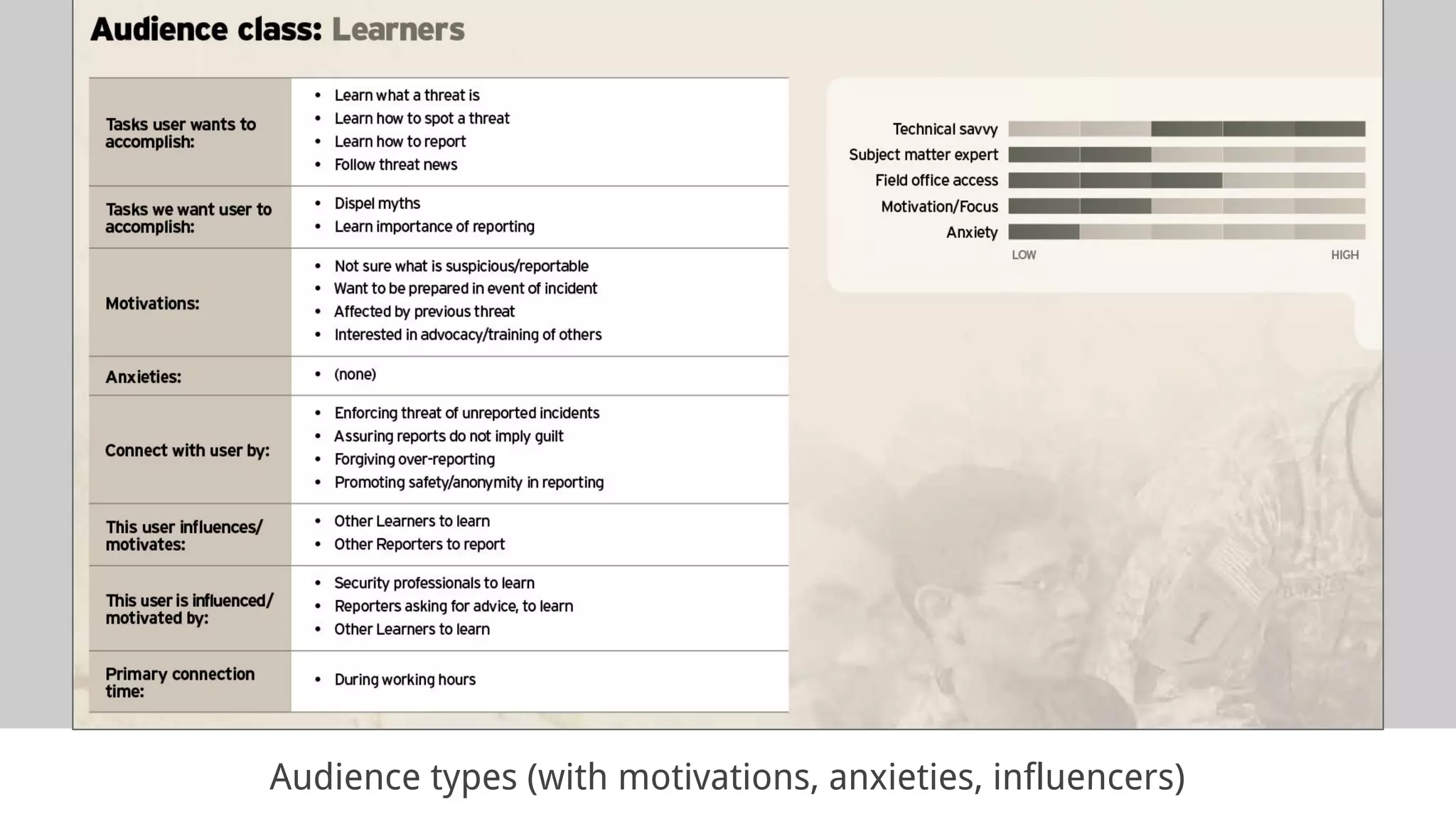 Audience types (with motivations, anxieties, influencers)
 