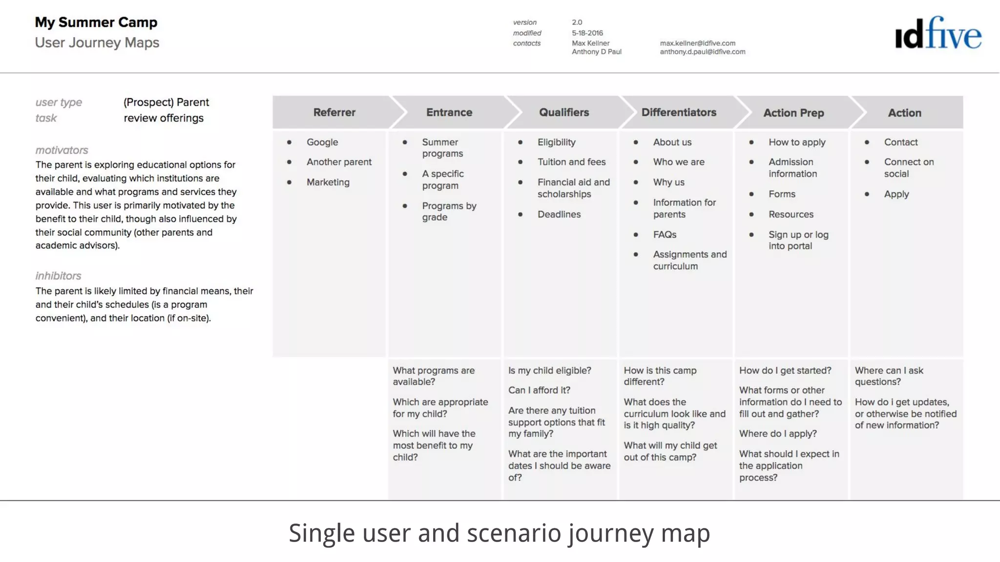 Homework Assignment
See Eric Meyer’s WC Northeast Ohio 2016 Keynote
http://wordpress.tv/2016/06/24/eric-a-meyer-design-for-real-life/
 