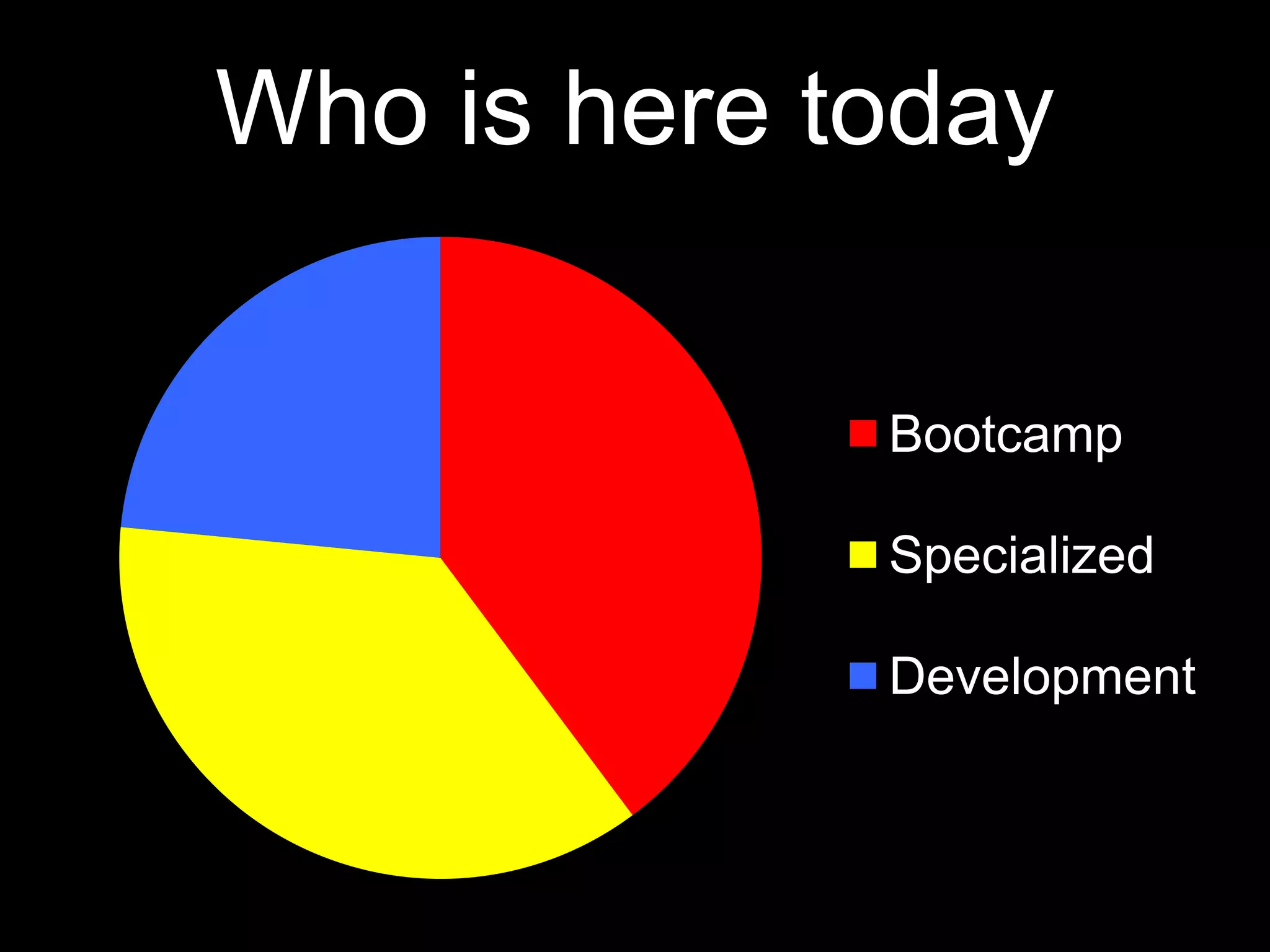 Who is here today
Bootcamp
Specialized
Development
 