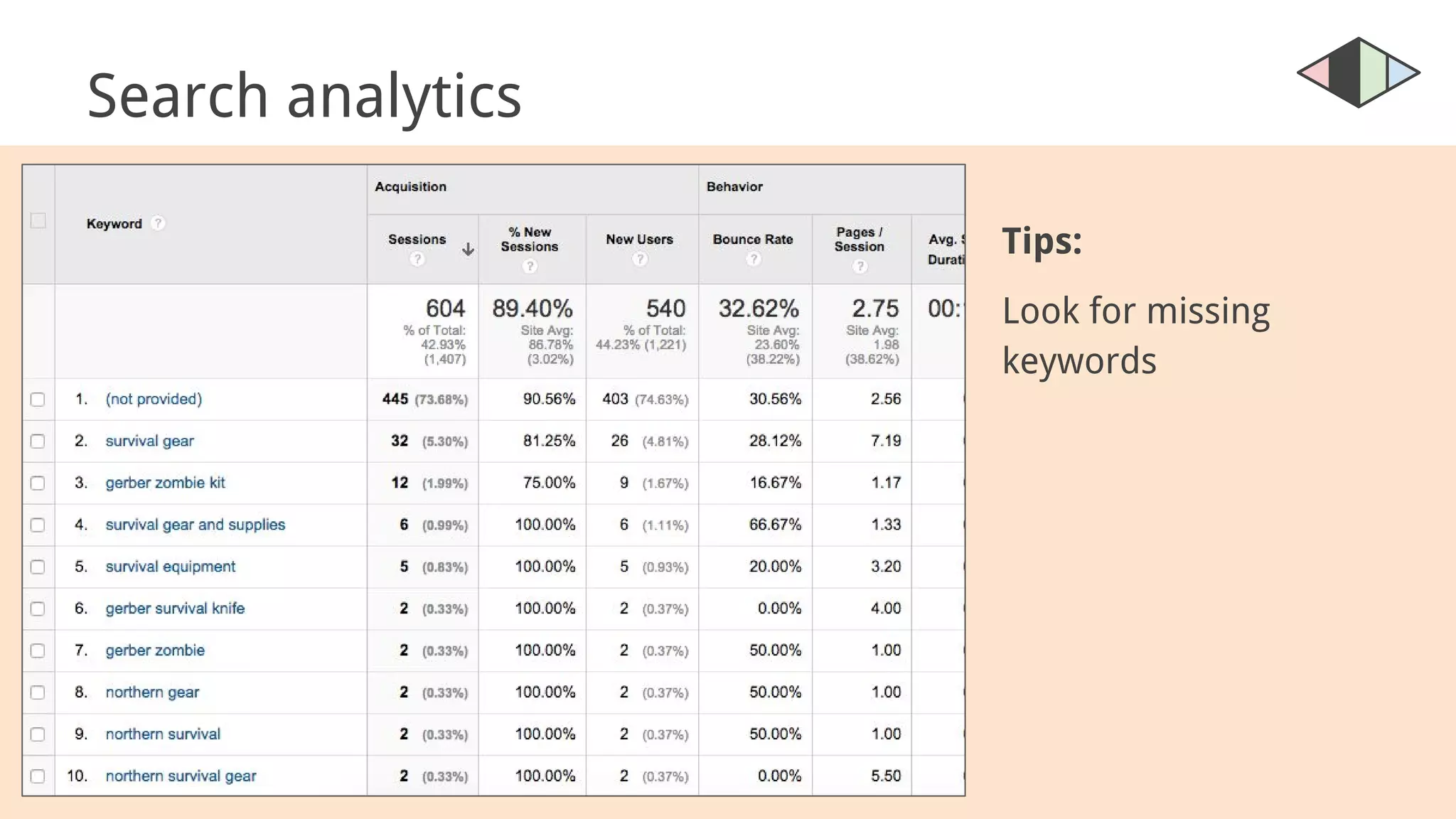 Search analytics
Tips:
Look for missing
keywords
 