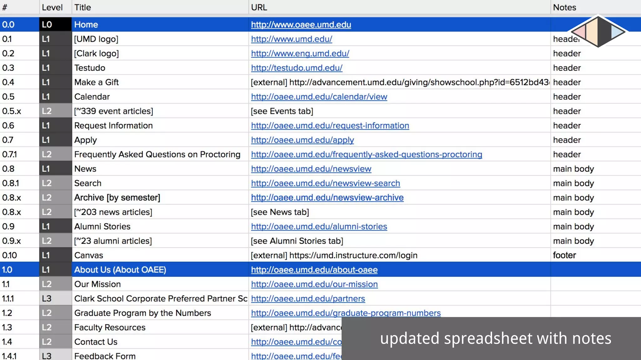 updated spreadsheet with notes
 