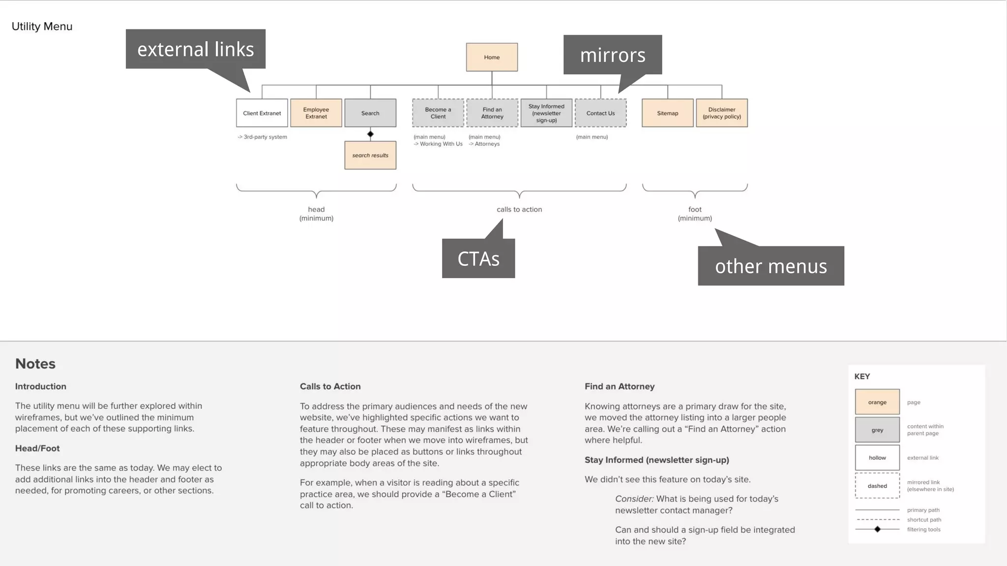 other menusCTAs
mirrorsexternal links
 