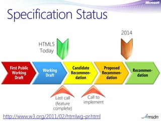 Specification Status
                                                      2014

                 HTML5
                 T...