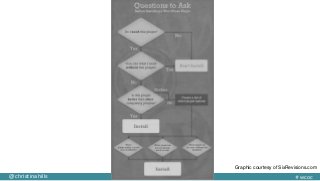 #wcoc@christinahills
Graphic courtesy of SixRevisions.com
 