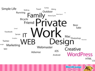Camp
  Simple Life                 Walkng
                                          Travel           Hiking

                       Running                     Outdoor

                                  Family
                                                                                 Ski
                                                                    MotorSport
                                                       MotorCycle




                                         Private
                            Bicycle
                              Friend
                                                                                          Beer




                                       Work
                    Gmail                                                                   Sake
         Facebook
                     Server
                              IT                                                 Mac

                                                           Design
                                                                                        Photoshop

                     WEB
                DropBox
                                                                                                    Illustrator
    Twitter
Google
           Marketing
                                           Webmaster
         SEO
                                                               iOS
                                                                                 Creative
                                       Adsense
                                                             Android                   WordPress
                                                                                                            HTML
                                                                                                                   CSS
 