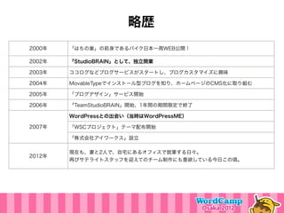 略歴
2000年   「はちの巣」の前身であるバイク日本一周WEB公開！

2002年   「StudioBRAIN」として、独立開業

2003年   ココログなどブログサービスがスタートし、ブログカスタマイズに興味

2004年   MovableTypeでインストール型ブログを知り、ホームページのCMS化に取り組む

2005年   「ブログデザイン」サービス開始

2006年   「TeamStudioBRAIN」開始、1年間の期間限定で終了

        WordPressとの出会い（当時はWordPressME）

2007年   「WSCプロジェクト」テーマ配布開始

        「株式会社アイワークス」設立

        現在も、妻と2人で、自宅にあるオフィスで就業する日々。
2012年
        再びサテライトスタッフを迎えてのチーム制作にも意欲している今日この頃。
 