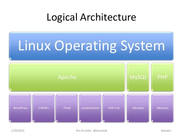 オリジナル Linux Os Architecture スプラトゥーン 壁紙