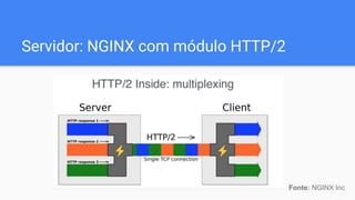 Servidor: NGINX com módulo HTTP/2
Fonte: NGINX Inc
 