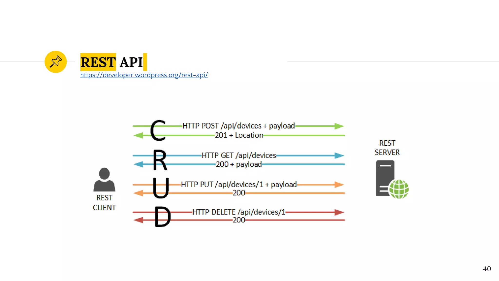 40
REST API
https://developer.wordpress.org/rest-api/
 