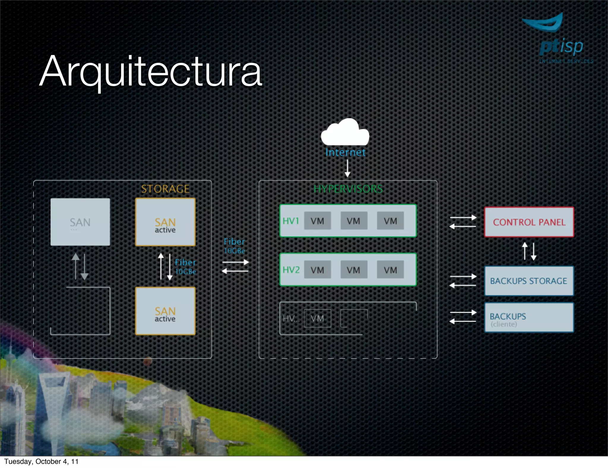 Arquitectura




Tuesday, October 4, 11
 