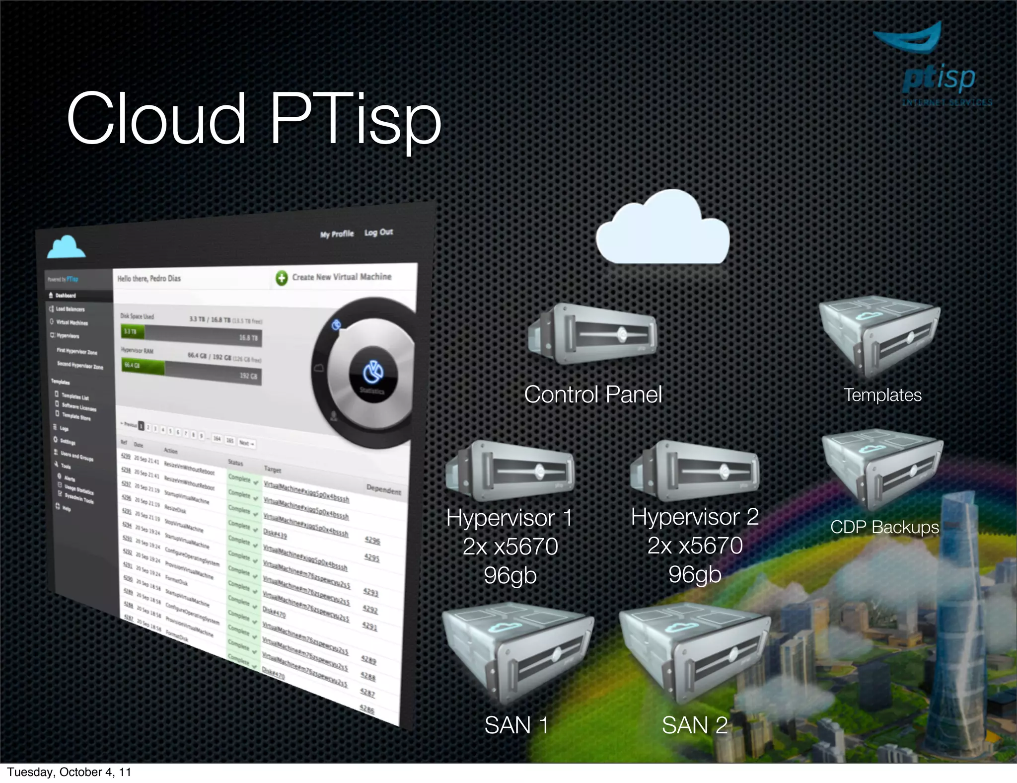 Cloud PTisp


                                Control Panel             Templates




                         Hypervisor 1     Hypervisor 2   CDP Backups
                          2x x5670         2x x5670
                            96gb             96gb




                            SAN 1           SAN 2
Tuesday, October 4, 11
 