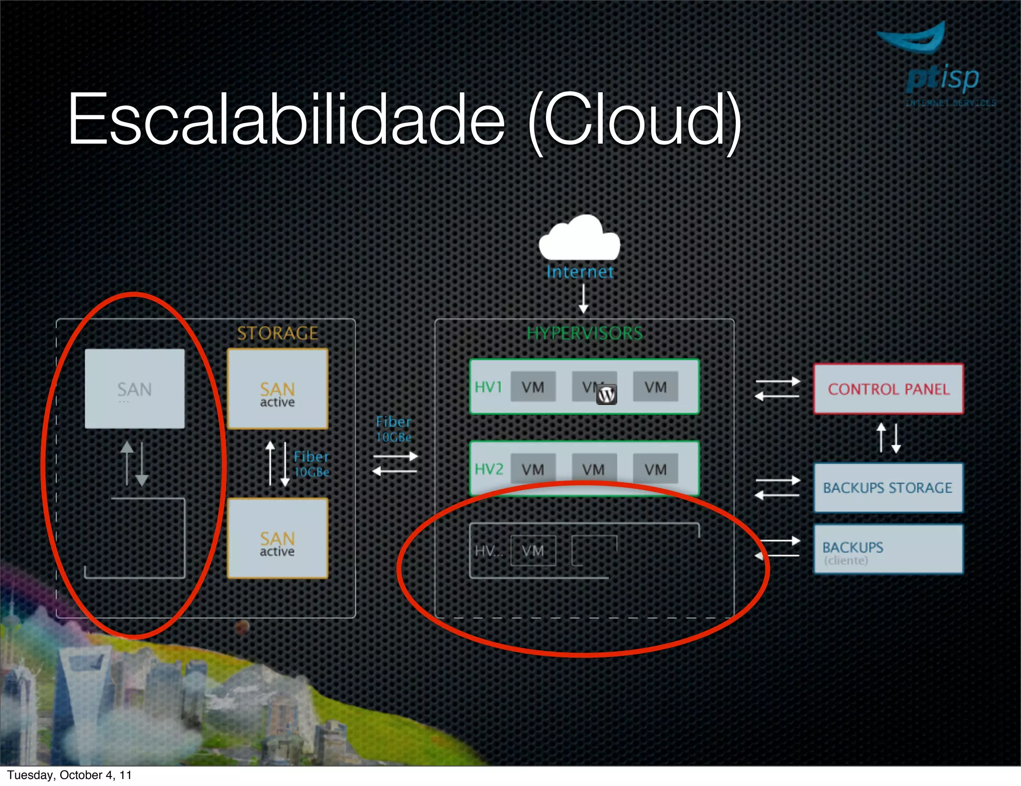 Escalabilidade (Cloud)




Tuesday, October 4, 11
 
