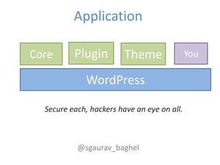 Application

Core      Plugin         Theme               You

              WordPress

  Secure each, hackers have an eye...