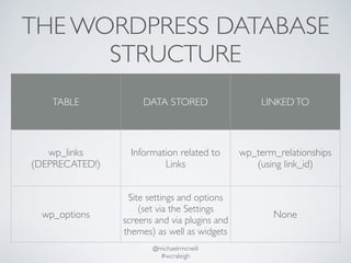 THE WORDPRESS DATABASE 
STRUCTURE 
TABLE DATA STORED LINKED TO 
@michaelrmcneill 
#wcraleigh 
wp_links 
(DEPRECATED!) 
Inf...