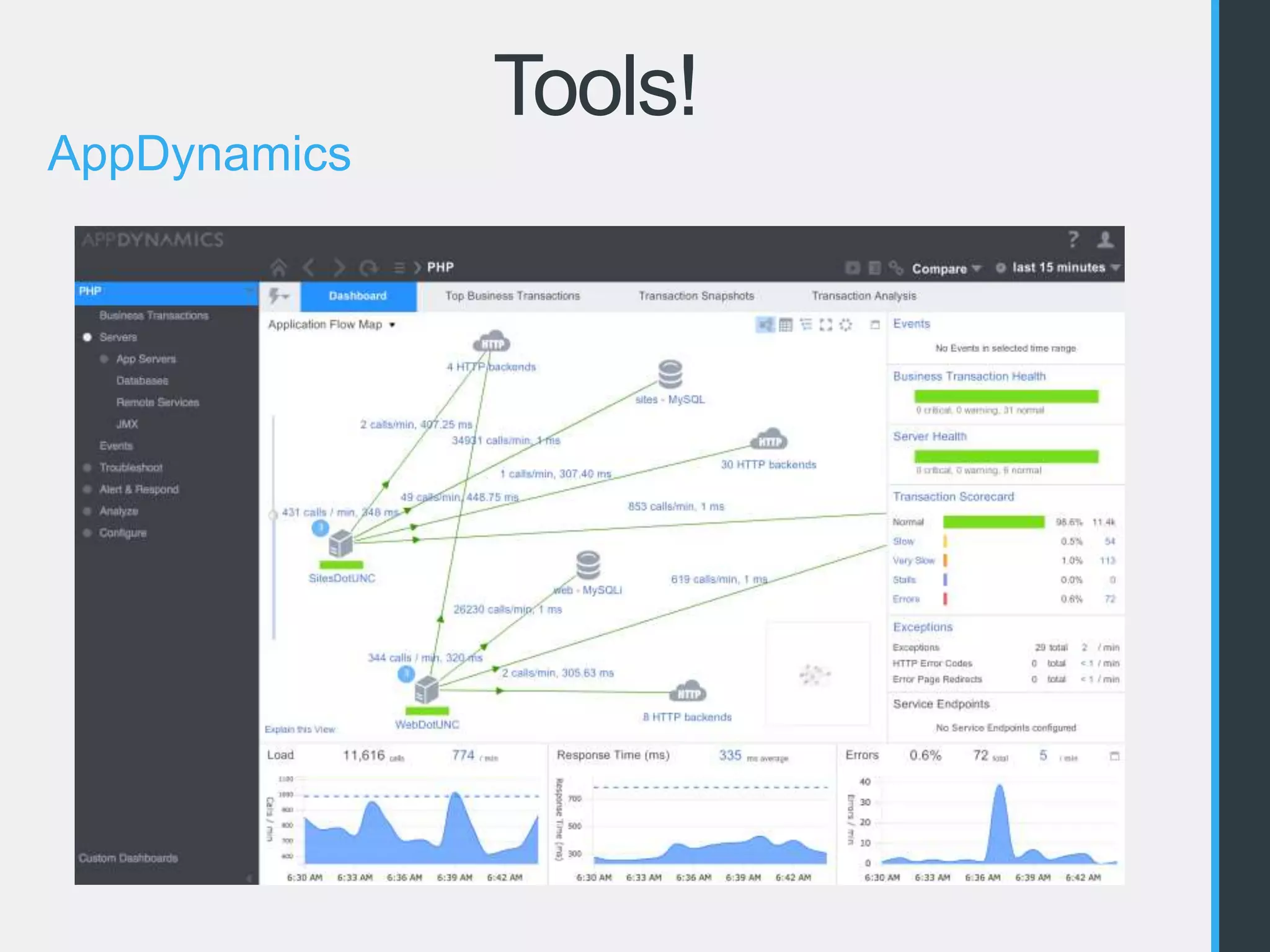 Tools! 
AppDynamics 
 