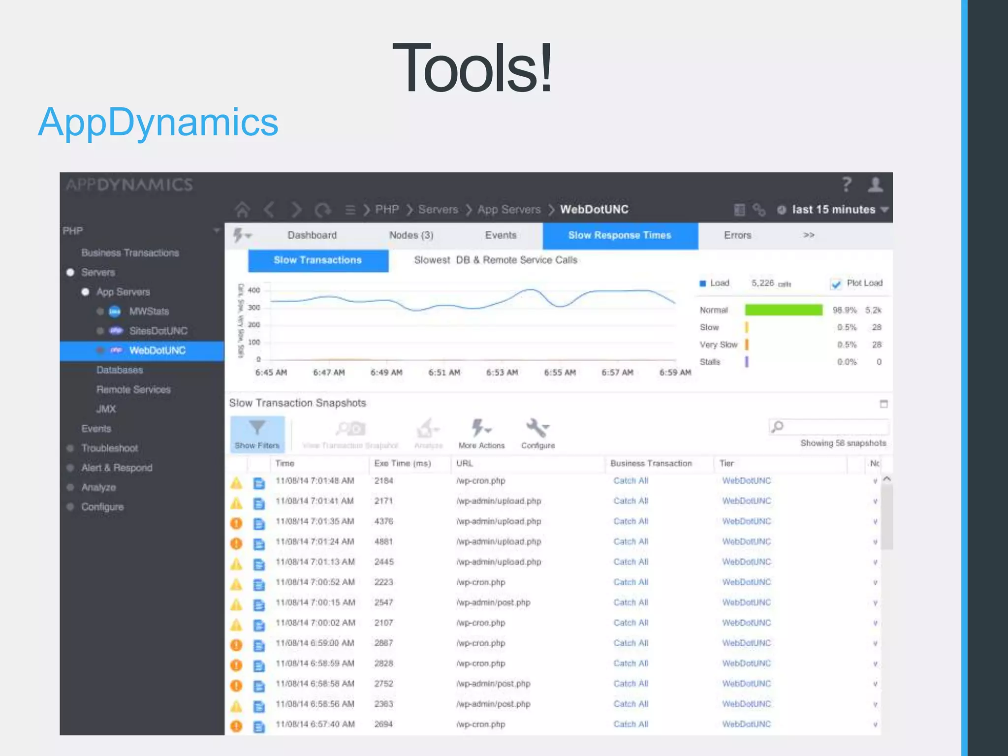 Tools! 
AppDynamics 
 