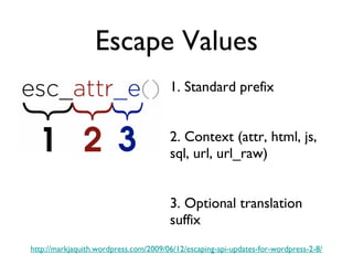 Escape Values 1. Standard prefix 2. Context (attr, html, js, sql, url, url_raw) 3. Optional translation suffix http://markjaquith.wordpress.com/2009/06/12/escaping-api-updates-for-wordpress-2-8/ 