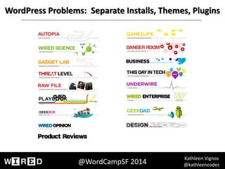 WordPress 
Problems: 
Separate 
Installs, 
Themes, 
Plugins 
Kathleen 
Vignos 
@WordCampSF 
2014 @kathleencodes 
 