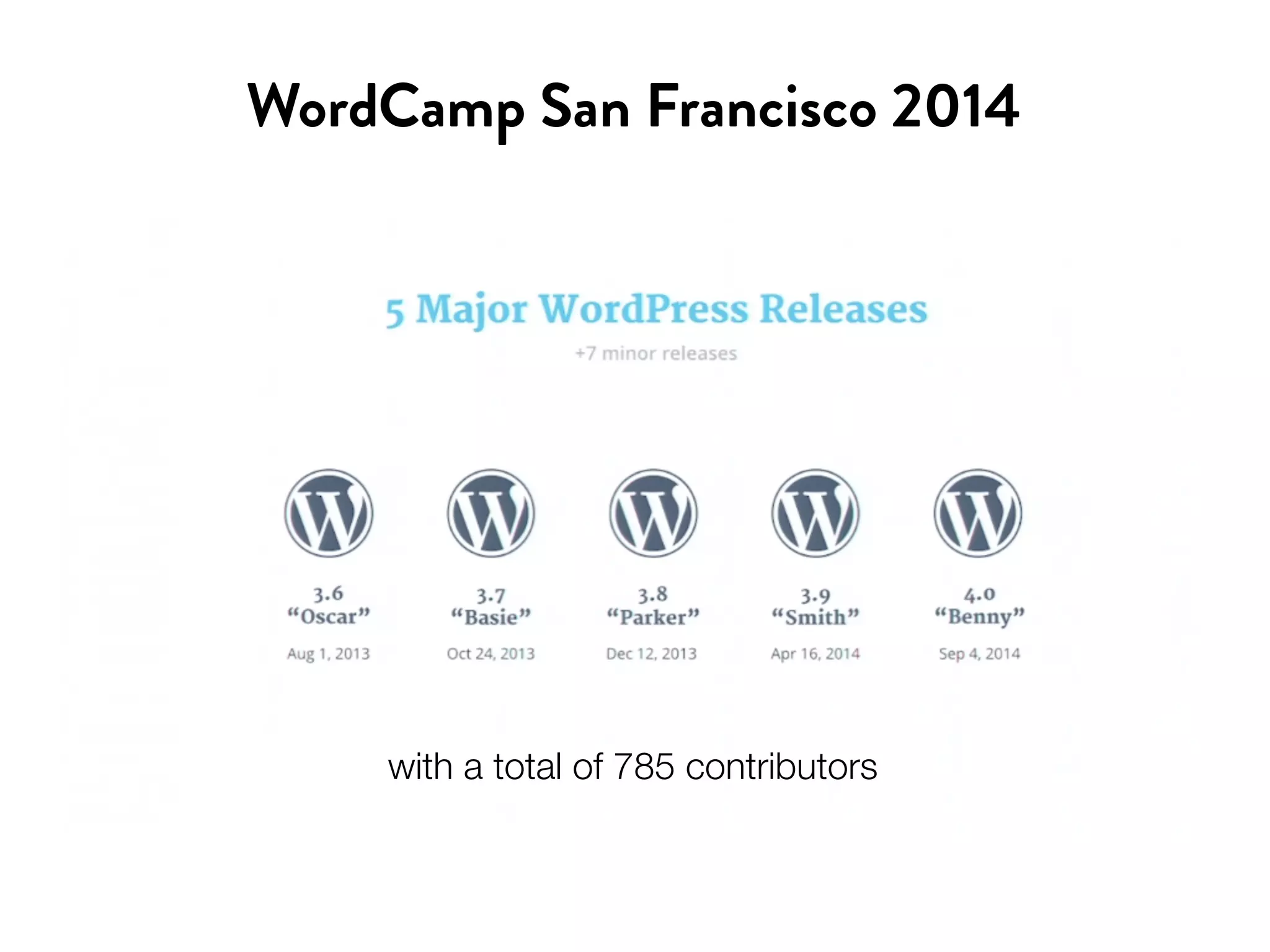 WordCamp San Francisco 2014 
with a total of 785 contributors 
 