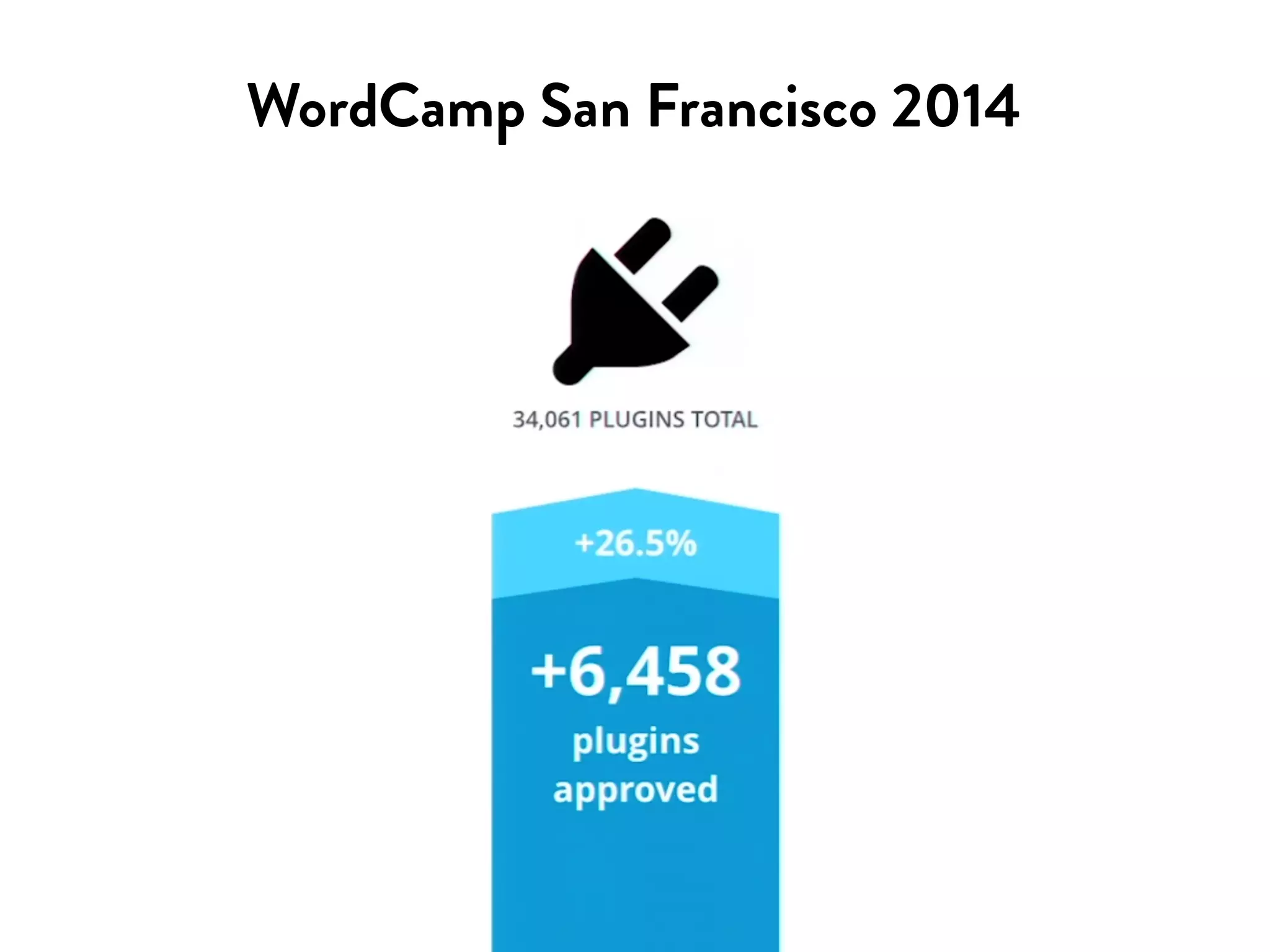 WordCamp San Francisco 2014 
 
